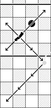 diagram: Balance movement