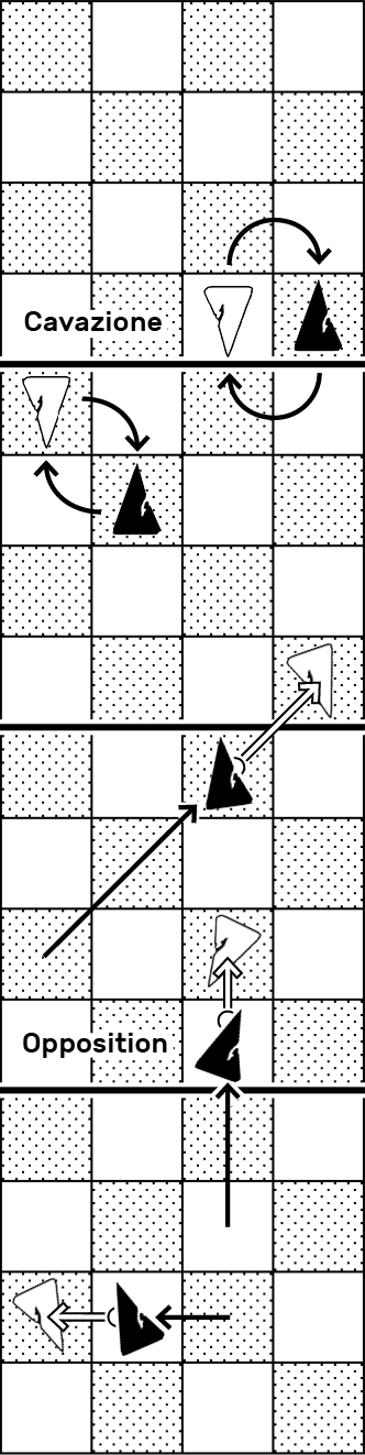 diagram: movements of Cavazione and Opposition