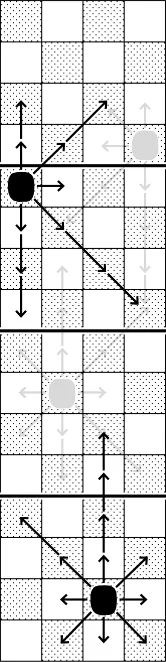 diagram: movements of the Self