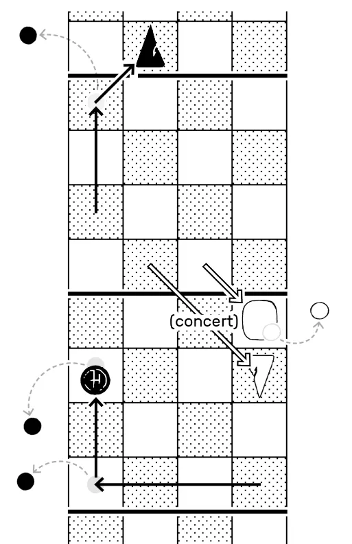 diagram: stepping stone movements